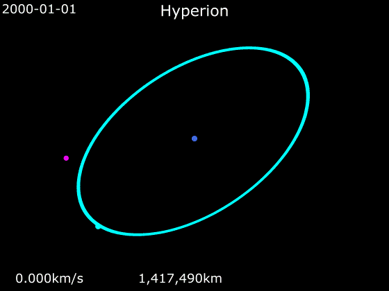 La caótica órbita de Hiperión alrededor de Saturno en una animación realizada por la NASA
